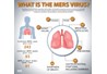 Tổng quan về hội chứng hô hấp MERS