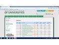 The Webometrics Ranking of universities: TUAF is on top 10 universities in Vietnam