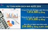 Ngân sách Việt Nam 2015-2016