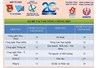 nhóm sinh viên NCKH lớp 47+48 STBTDDSH khoa Lâm nghiệp lọt vào vòng chung kết cuộc thi Eureka.