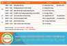 Thông báo thay đổi TKB lớp Bồi dưỡng chuyên môn về Tin học ứng dụng trong quản lý Tài nguyên và Môi trường