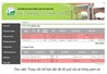 Triển khai thử nghiệm phần mềm online quản lý hệ thống giám sát trường đại học Nông Lâm Thái Nguyên